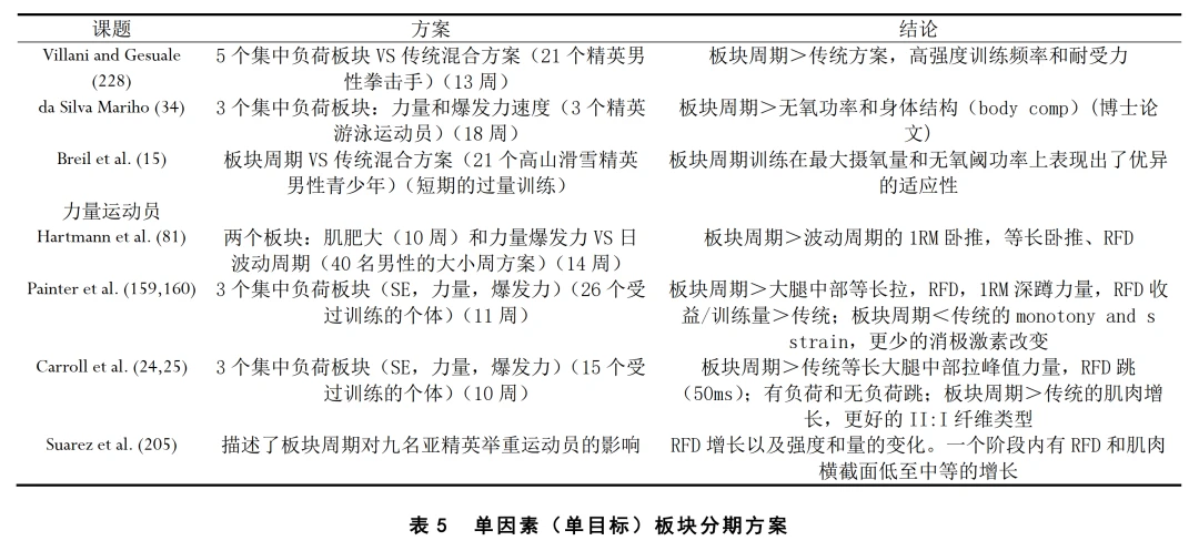 专业篮球运动员如何借助前沿技术保持状态_0